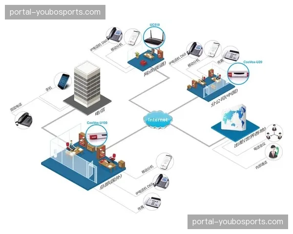 异地音视频对讲系统升级 跨国导演组指令零延迟
